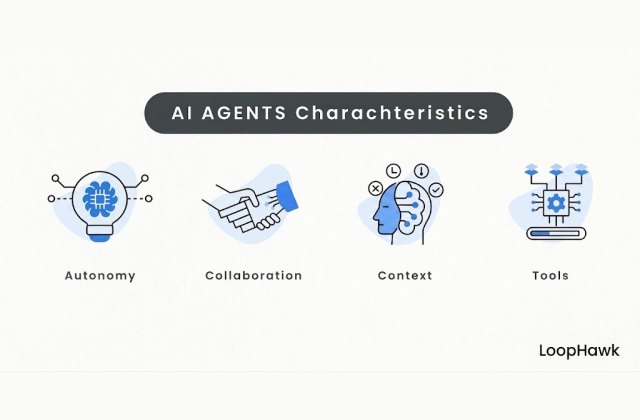 LoopHawk blog — The 4 Core Characteristics of an AI Agent (Dont Get Fooled)