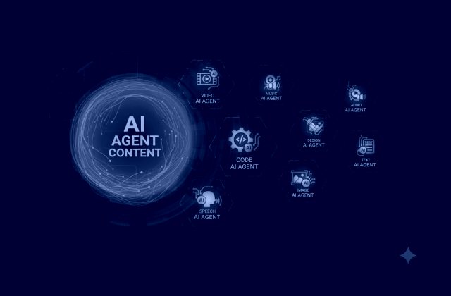 LoopHawk blog — How AI Agents Transform Content Marketing (No Burnout)